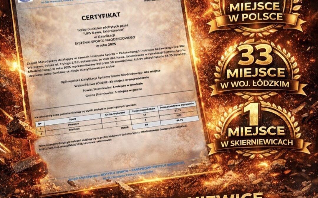 System Sportu Młodzieżowego 2025